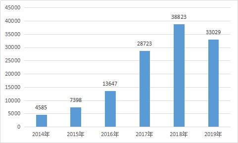 自證不如認(rèn)定 2020年廣東省高新技術(shù)產(chǎn)品認(rèn)定助力企業(yè)創(chuàng)新升級(jí)