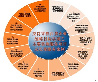 財(cái)務(wù)管理顧問_環(huán)宇立信(在線咨詢)_武昌財(cái)務(wù)管理顧問