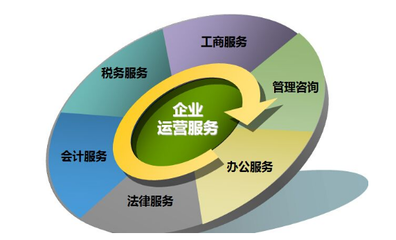 武漢中奕信企業(yè)服務(wù)有限公司-您身邊的一站式企業(yè)服務(wù)專家