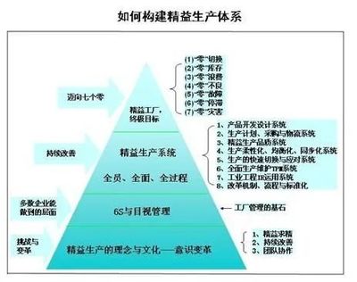 只有失敗的管理,沒(méi)有失敗的精益生產(chǎn)!