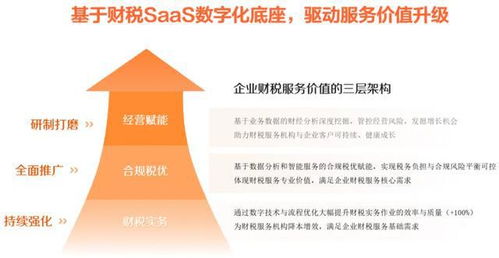 ai saas的杠桿效應(yīng) 稅友股份何以數(shù)智化平臺賦能千億財(cái)稅市場