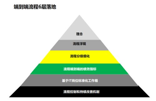 流程再造怎么做 聽說深圳這家企業(yè)管理咨詢公司的交付能力很強(qiáng)